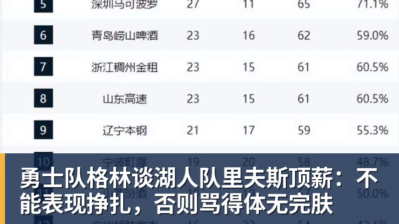 w88官网勇士队格林谈湖人队里夫斯顶薪：不能表现挣扎，否则骂得体无完肤